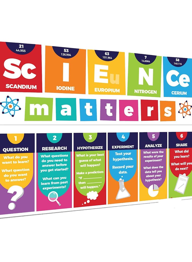 Classroom Decorations Poster Number 2 Posters for Teachers Science Subject Suitable for Nursery, Elementary and Middle School - Image 1