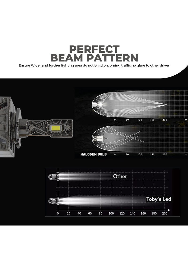 Toby's - Toby's New Launched F1 MAX D3 HID to LED Headlight Bulb With 70Watts/Pair and 7000lm - Image 1