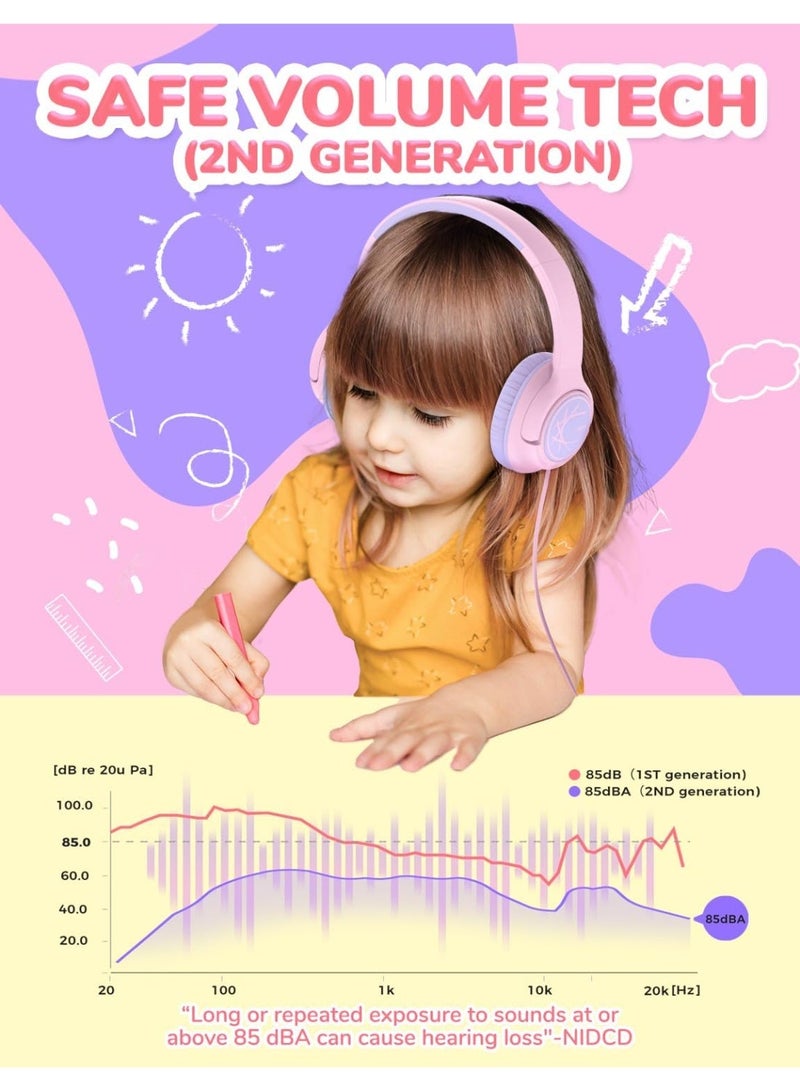 iClever HS26 Kids Headphones, Wired, Stereo Sound, Foldable, 3.5mm Jack, Pink, Over Ear, Safe Volume Limit for Kids - Image 3