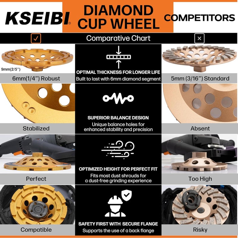 KSEIBI 644118 Diamond Concrete Grinding Wheel 7" x 5/8"-11 for Polishing and Cleaning Stone Concrete Surface, Cement, Marble, Rock, Granite, and Thinset Removing, Angle Grinder Wheels Cup - Image 4