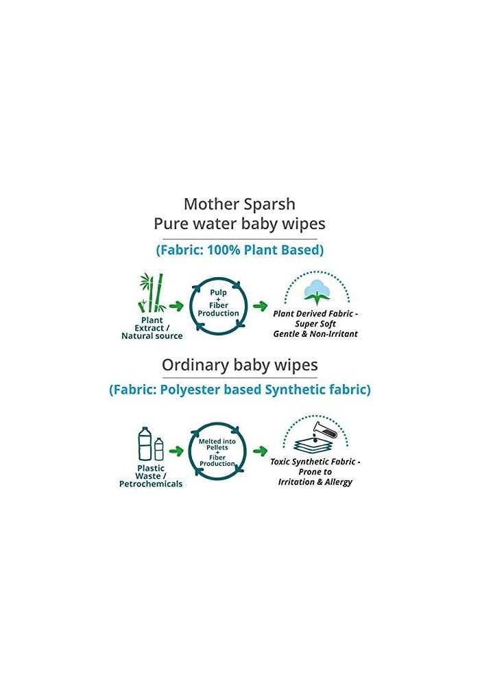 Mother Sparsh 99% Pure Water Unscented Baby Wipes - Pack of 5 (72 Wipes Each) - Image 4