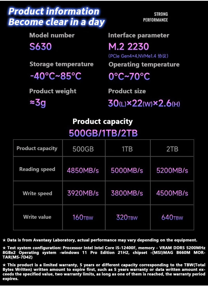 fanxiang - 2TB 2230 SSD NVMe PCIe Gen4 x 4 M.2, Speed up to 5000MB/s, TLC 3D NAND Internal Solid State Drive for Steam Deck, Asus Rog Ally, Microsoft Surface, Other PC and Gaming Consoles - Image 1
