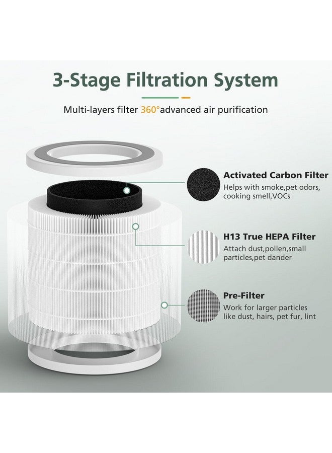 isinlive 2 Pack P07 True HEPA Replacement Filter Compatible with FULMINARE PU-P07 Air Purifier, 3-in-1 H13 True HEPA Filter Replacement (Not Fit for PU-P05 Air Purifier) - Image 4