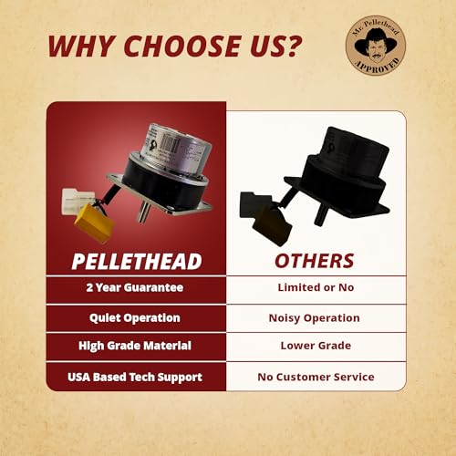 Pellethead Quadrafire Auger Feed Motor Replacement - Fits CAB50 PS35 PS50 Castile Classic Bay Contour Mt Vernon E2 FS Santa Fe Trekker - Part 812-4421 812-4420 - 3 Year Warranty - Image 5