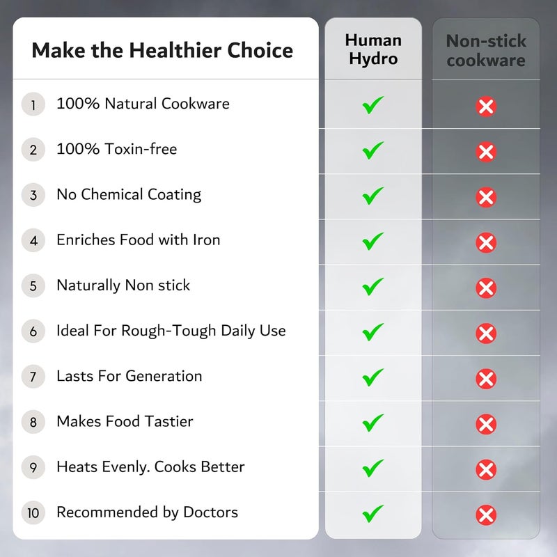 Human Hydro مقلاة بانيارام من الحديد الزهر مسبقة التتبيل (7 فتحات) مع ملعقة خشبية | غير لاصقة بشكل طبيعي، متوافقة مع الحث والغاز | أواني طهي ثقيلة لتحضير بادو، أبام، كوزي بانيارام والمزيد - Image 5