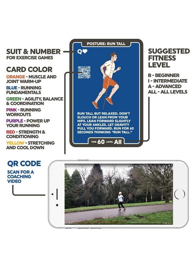 Stack 52 Running Exercise Cards: Run Faster And Further With Less Effort. Video Instruction By Certified Coach Included. Beginner To Advanced Drills. (Running Stack 52)