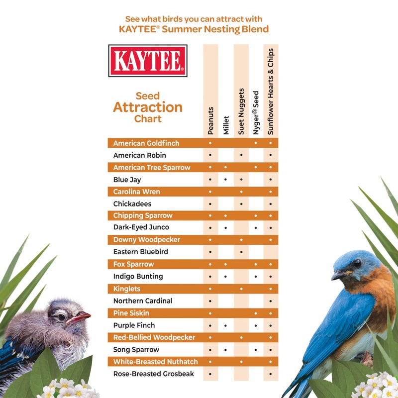 Kaytee Wild Bird Food, Summer Nesting Seed Blend, 8 lb - Image 4