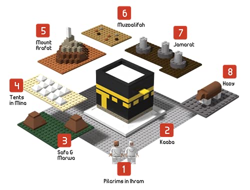 takva DEENBLOCKS by TAKVA | HAJJ Pilgrimage to Makkah Building Muslim Blocks, Kaaba Bricks, Masjid, Ramadan and Hajj Gift Toy, Islamic Educational Game for Adults/Families/Kids/Children - Image 2