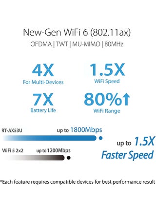 Rt-Ax53U Ax1800 Dual Band Wifi 6 (802.11Ax) Router Supporting Mu-Mimo And Ofdma Technology, With Aiprotection Classic Network Security Powered By Trend Micro, 1 Pack Black - view 4