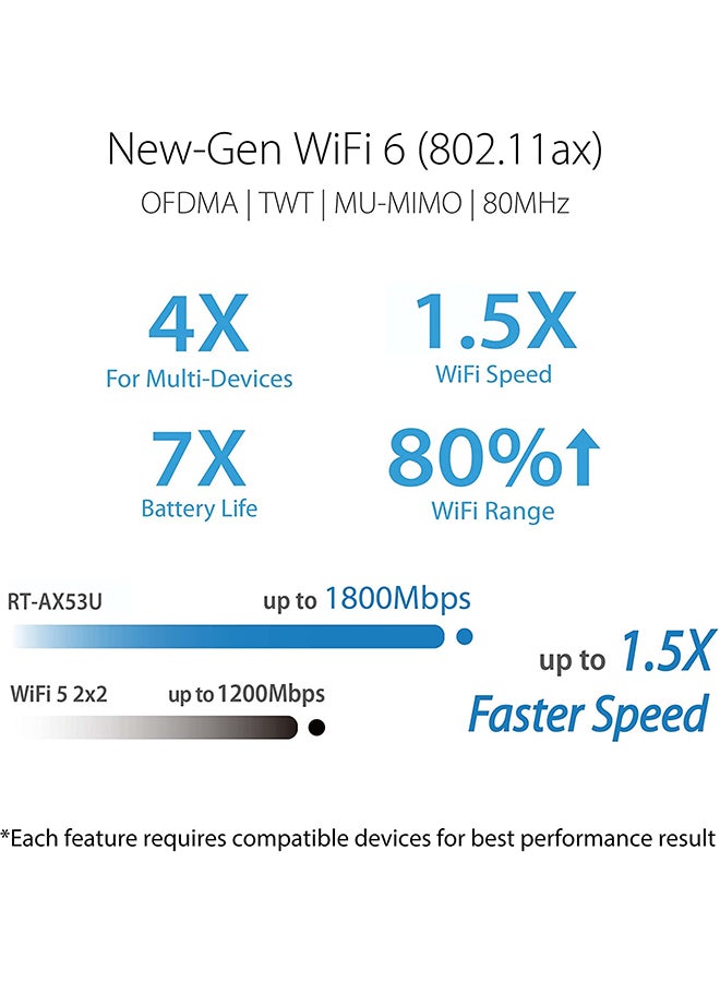 أسوس راوتر Rt-Ax53U Ax1800 ثنائي النطاق واي فاي 6 (802.11Ax) يدعم تقنية Mu-Mimo وOfdma، مع حماية الشبكة الكلاسيكية من Aiprotection المدعوم من Trend Micro، حزمة واحدة - Image 4