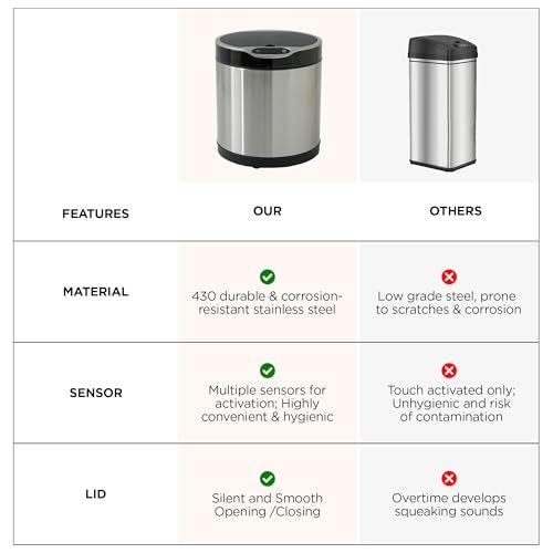 UMAI Stainless Steel Dustbin With Lid | Automatic Dustbin With Inner Bucket | 6L | Dustbin For Kitchen | Round | Dustbin For Bathroom | Dustbin For Bedroom | Dustbin For Home & Office | Silver - Image 5