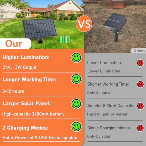 Bosceos Solar Outdoor String Lights Waterproof, 80FT Solar Powered String Lights for Outside with Shatterproof Bulbs, Dimmable ST38 LED Lights String, Patio Hanging Lights for Backyard Garden Party - Image 2