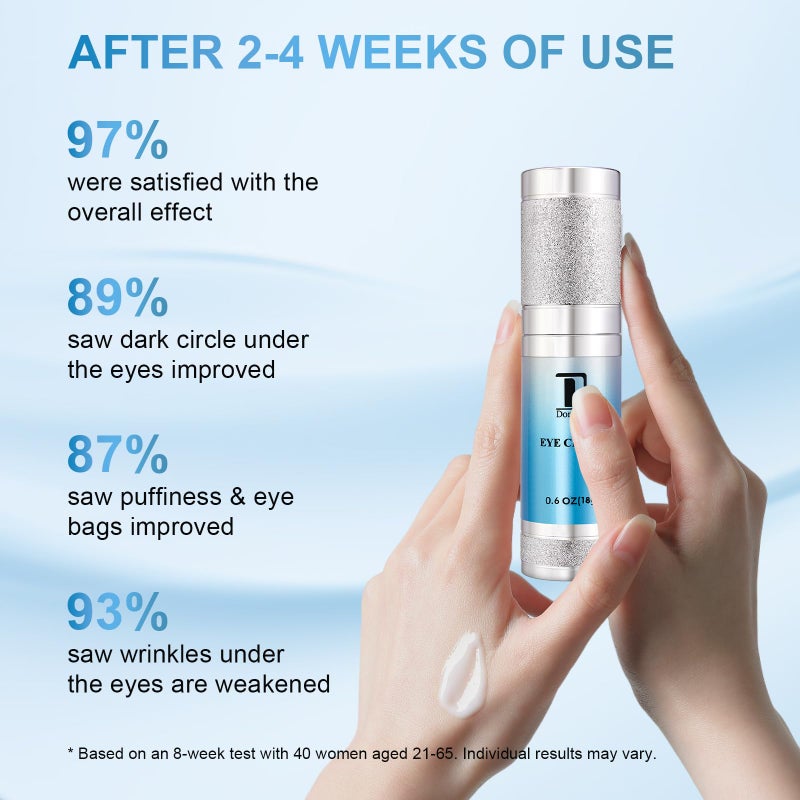 Dongyu Anti-Aging Eye Cream for Wrinkles: Under Eye Cream with Snail Mucin Caffeine for Fine Lines Puffiness - Firming Eye Serum for Women - Image 2