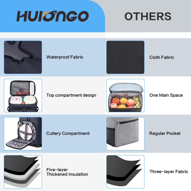 Hulongo 48Cans Large Cooler Backpack, Leakproof Insulated Backpack Cooler for Men & Women, Waterproof, 30L, Dark Blue - Image 5