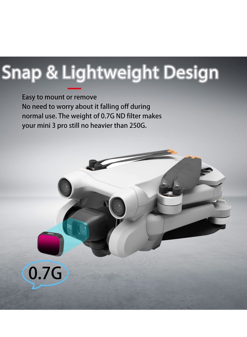 Zikra Drone Accessories ND Filters Compatible with DJI Mini 3 Pro/RC, Multi Coated Filters 3 Pack Standard ND16+ND64+ND256 Beautify Photography Lens Filter - Image 4