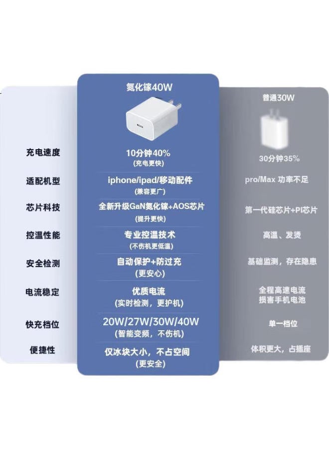 KOVOL Kewo Compatible With Apple 40W Pd Fast Charger, 16W Charger, Gallium Nitride, For Iphone 15 Pro Max 14 Pro/13/12 Ipad Tablet, Type-C Plug | Official Product - Image 2