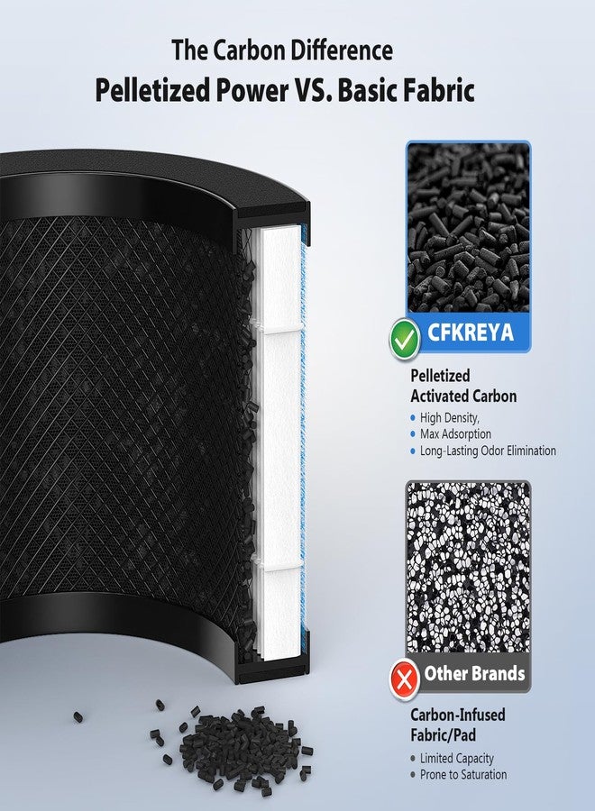 CFKREYA 3 Pack MK01 MK06 Air Filter Replacement Compatible with Aroeve MK01, MK06, ToLife TZ-K1 and Kloudi DH-JH01 Air Purifier, Standard Version - Image 3