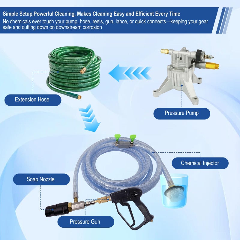YDHFTYS Adjustable Long Range Downstream Injection Nozzle Kit 4-4.5 GPM, Pressure Washer Spray Nozzle, Spray Nozzle Pressure Washer with 1/4" Quick Connect/15FT Hose/Shut-off Valve/Filter.2500 to 4000 PSI. - Image 4