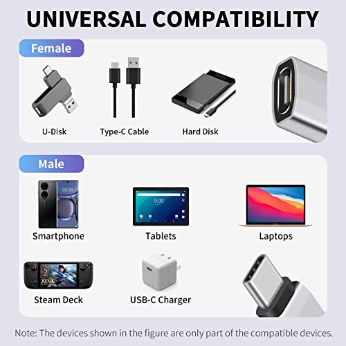 Duttek 240W Right Angle USB-C Adapter, 40Gbps USB C 90 Degree Adapter Male to Female with 8K@60Hz Video Compatible for Thunderbolt 3/4, Switch, MacBookPro/Air, ipad and More Type C Devices (1 Pack) - Image 5