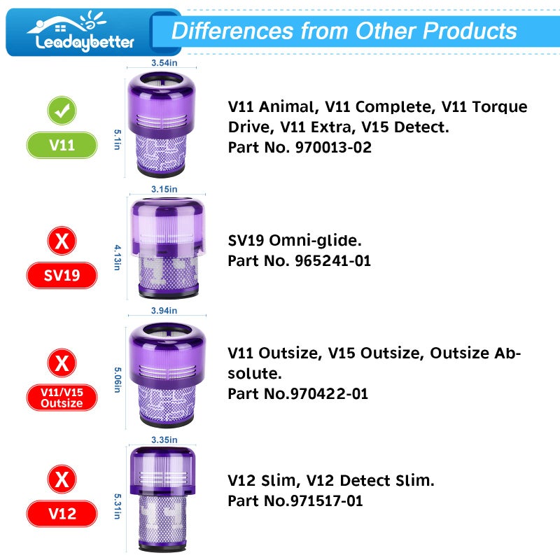 Leadaybetter قطع غيار فلتر مكنسة كهربائية بديلة من Leadaybetter 2 عبوة متوافقة مع Dyson V11 Animal Extra Torque Drive Complete و V15 V15s Detect Submarine Vacuums، مقارنة بالجزء 970013-02 - Image 2