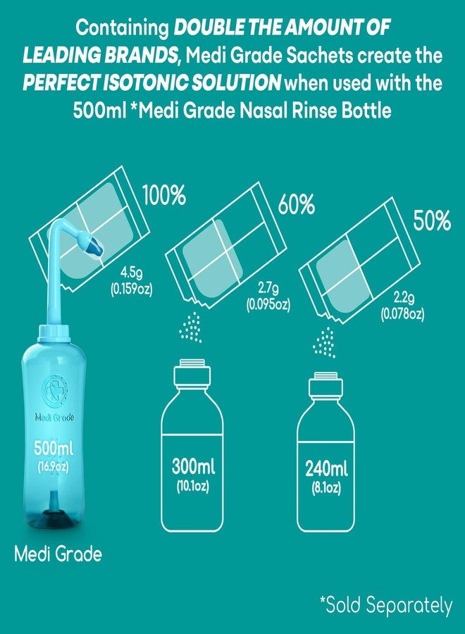 Medi Grade Sinus Rinse Packets – Nasal Rinse Essentials Kit of 130 x Salt Packets and Convenient Storage Bag - Enjoy Effortless Nasal Irrigation at Home or On the Go with Our Neti Pot Salt Packets - Image 2