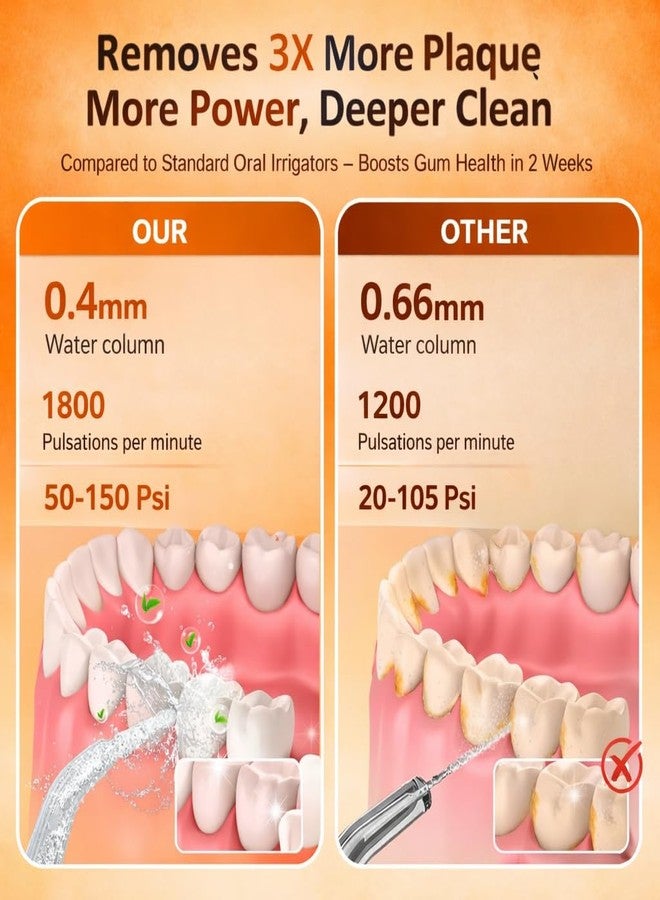 SellSho Water Flosser Cordless for Teeth, Portable Oral Irrigator, Cordless Water Dental Flosser Teeth Cleaner, IPX5 Waterproof Teeth Cleaner with 300ml Detachable Water Tank (003) - Image 2