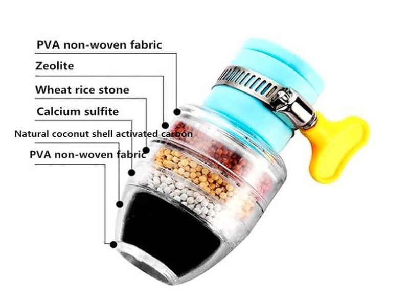 IONIX Activated Carbon Faucet Water Filters Universal Interface Home Kitchen Faucet Tap Water | Tap filter Multilayer | Clean Purifier Filter Cartridge Five Layer Water Filter-Pack of 1 - Image 5