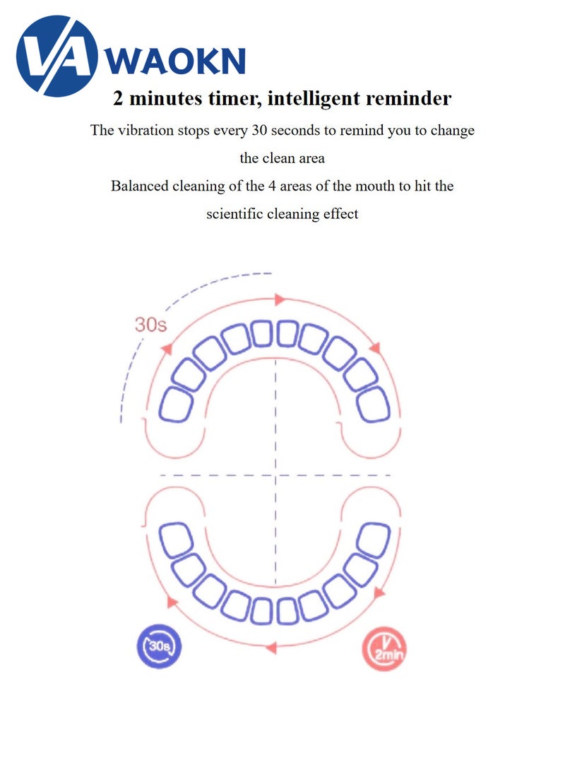 WAOKN - Rechargeable Sonic Electric Toothbrush High-frequency Vibration IPX8 Waterproof Power Toothbrush 5 Modes Adjustable and Smart Electric Toothbrush with 4 Detachable Brush Heads and 1 Wall Hanging Box - Image 1