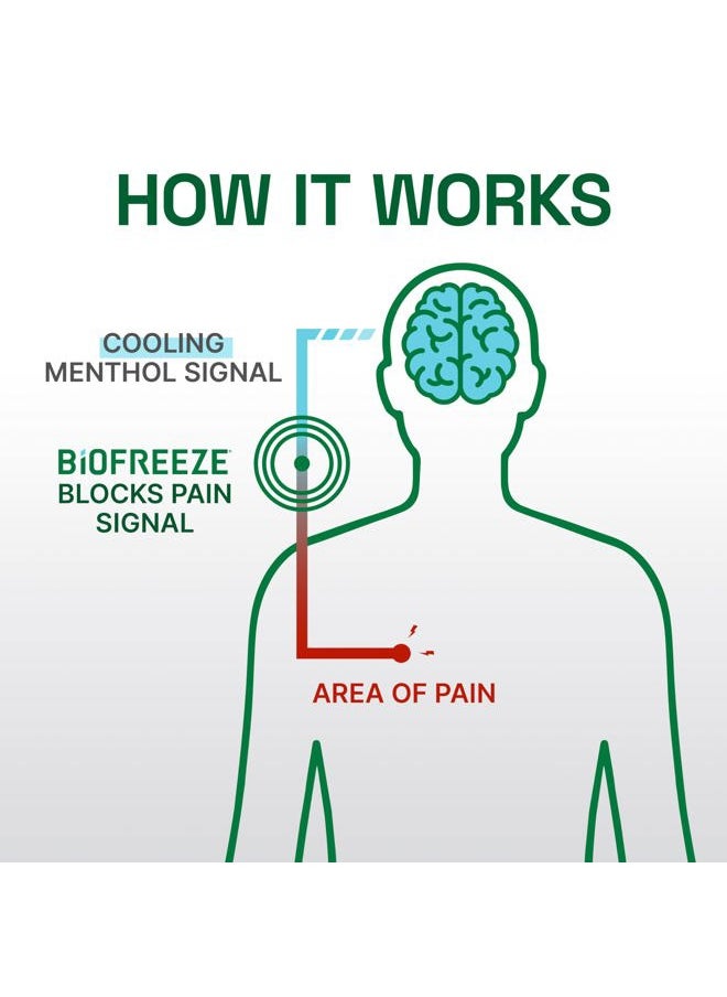 Biofreeze - Professional Colorless Pain Relief Roll On, Knee & Simple Backache Relief, Arthritis Pain Reliever, Neck Pain Relief, Cooling Joint Pain Relief, Roll-On Menthol Gel 3 Fl Oz - Image 1