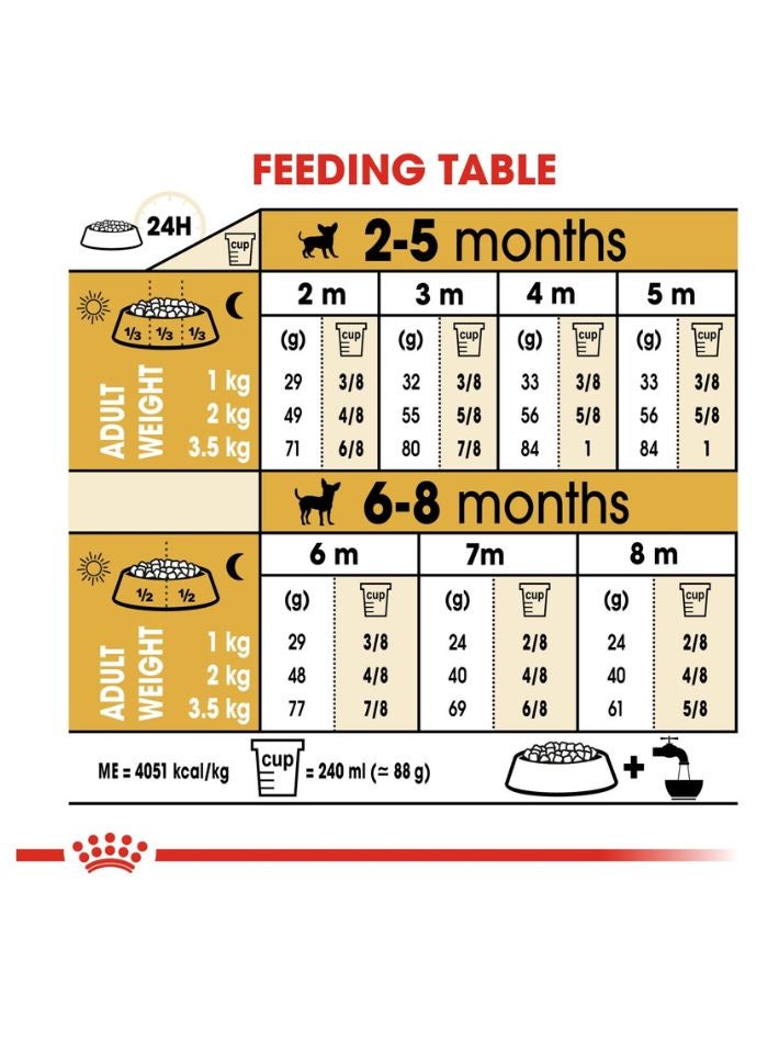ROYAL CANIN Breed Health Nutrition Chihuahua Puppy 1.5 KG - Image 3