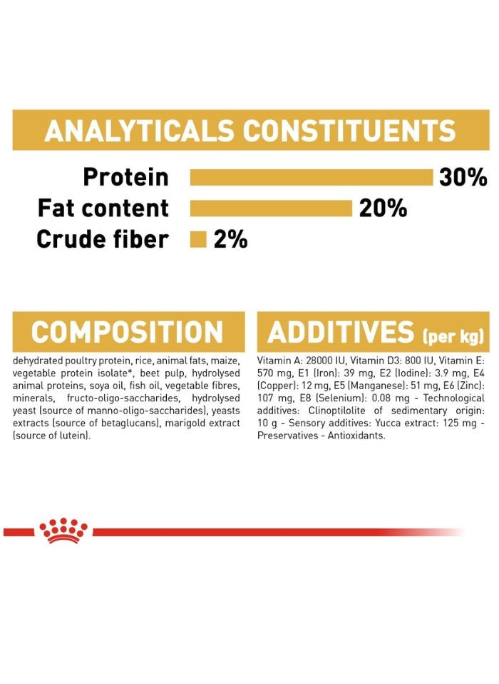 ROYAL CANIN Breed Health Nutrition Chihuahua Puppy 1.5 KG - Image 4