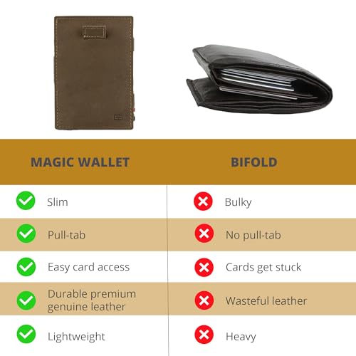 GARZINI Magic Wallet with Pull-Tab, Minimalist Wallet with RFID card holder, Leather Wallet for 12 cards, Java Brown - Image 5