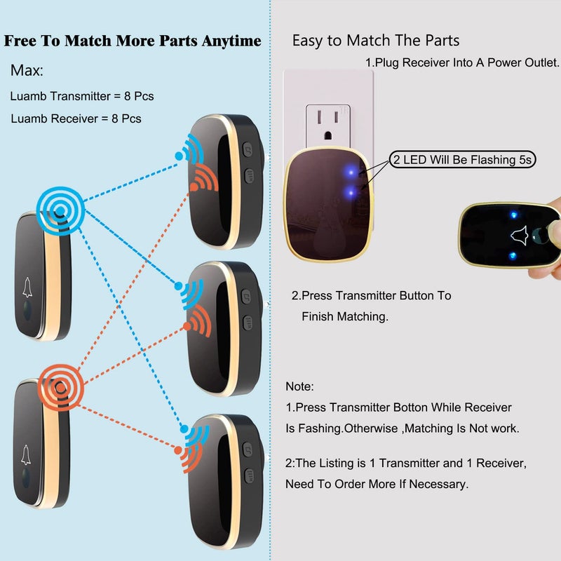 LUAMB Wireless Doorbell, 1,000ft Range Loud Enough with 5 Volume Levels and Mute Mode Door Chimes LED Flashing - Image 3