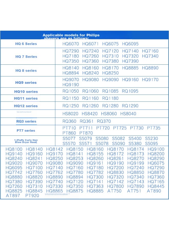 PURPAVWINNER متوافق مع شاحن ماكينة حلاقة فيليبس، 15 فولت عالمي، لسلسلة S3102، Hq9190، Hs8040، Pt870 5000، ماكينة حلاقة، سلك طاقة ماكينة قص الشعر، Hq8505 - Image 2