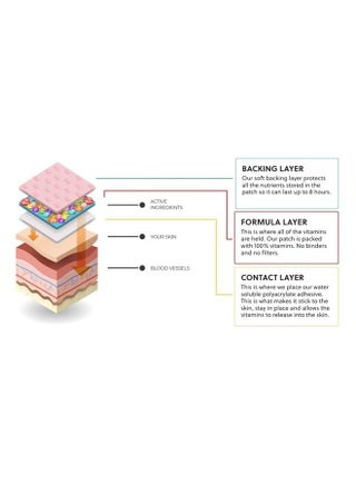 Restore Zinc Patch, Topical Patches Containing Restorative Ingredients to Reduce Inflammation, Improve Immunity, Promote Muscle Recovery, & Supports Cell Growth (30 Patches) - pzsku/Z615745E7BC8303E78E5EZ/45/_/1686873653/62d1d02a-7504-4e1e-968d-c1eb5aa75f5e