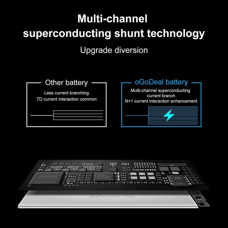 oGoDeal Battery Replacement for Apple iPad Air 2 A1566, A1567 Battery Repair Kit - Image 3