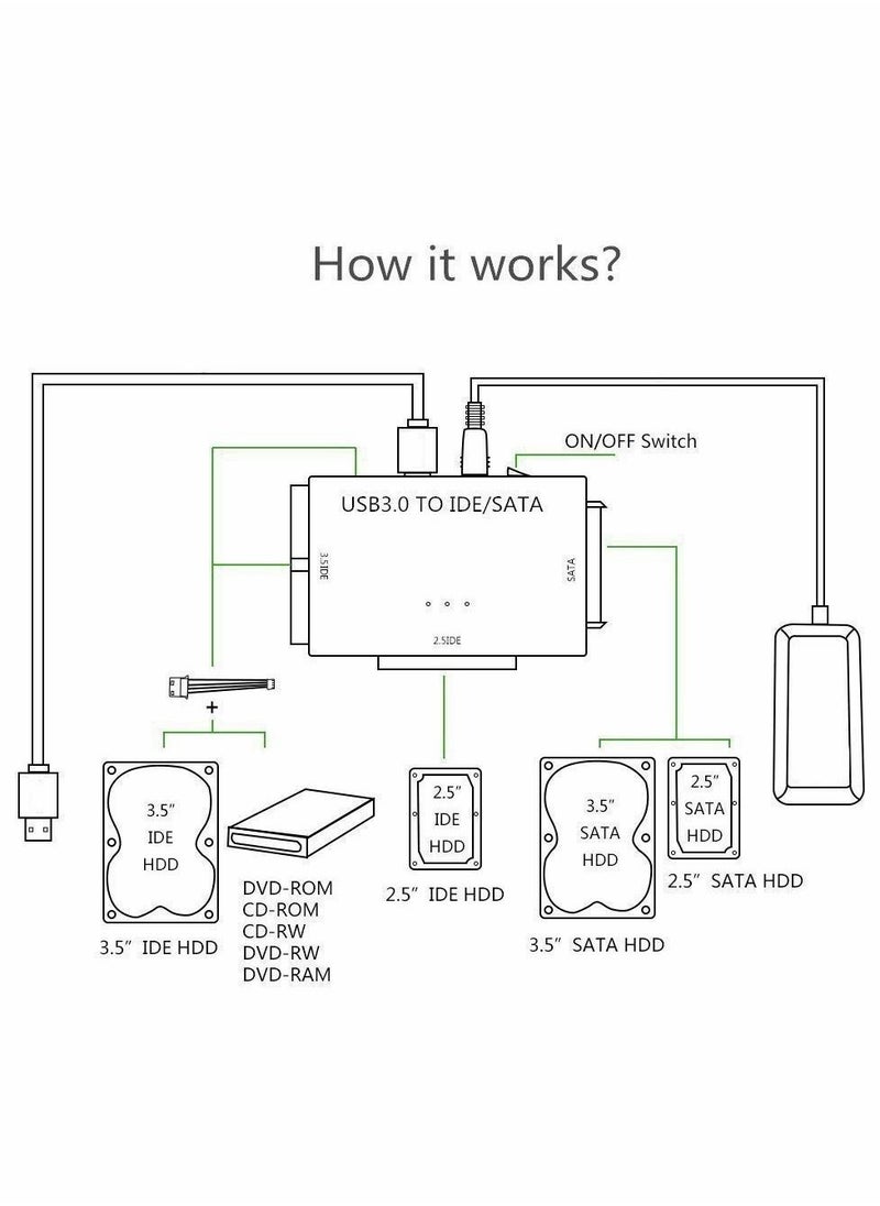 Y&D - SATA/IDE to USB 3.0 Adapter, Hard Drive Adapter with 12V 2A Power Supply Support 6TB, Reader for Universal 2.5/3.5-Inch IDE and SATA External HDD/SSD - Image 1
