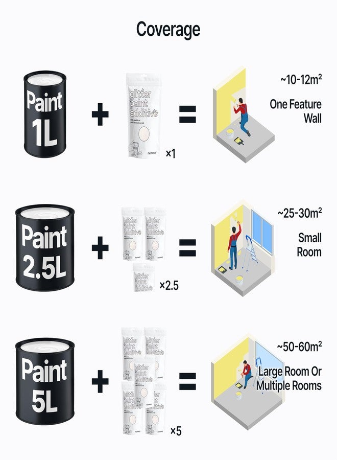Hemway | Glitter Paint Additive for Emulsion/Acrylic Water Based Paints 100g (Mother of Pearl) - Image 3