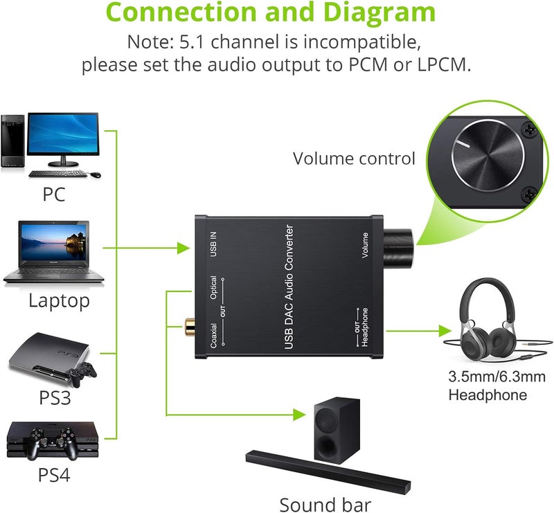 LiNKFOR USB DAC and Headphone Amplifier, Coaxial/Optical/6.35mm Headphone Output, USB to Coaxial S/PDIF Digital to Analog Converter Comaptible with Windows XP 7 10 and Mac PS4 PS3 - Image 2