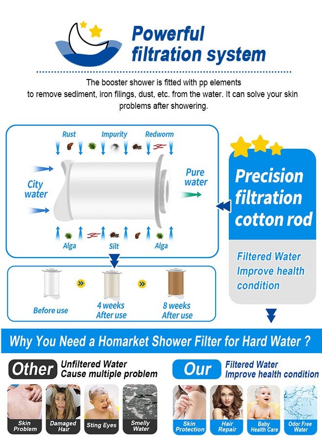 URbazaar - High Pressure Shower Head with Handheld, Turbo Shower Head with Filter, Detachable Water Saving Showerheads with On Off Switch, 3 Spray Modes Hydro Jet Shower Head with Hose & Bracket - Image 1
