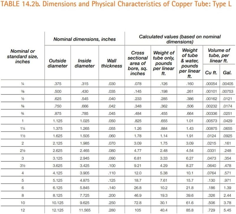 VENTRAL Copper Pipe Type L - Custom Size and Length 1/2" (0.50) 4FT Feet - Image 3