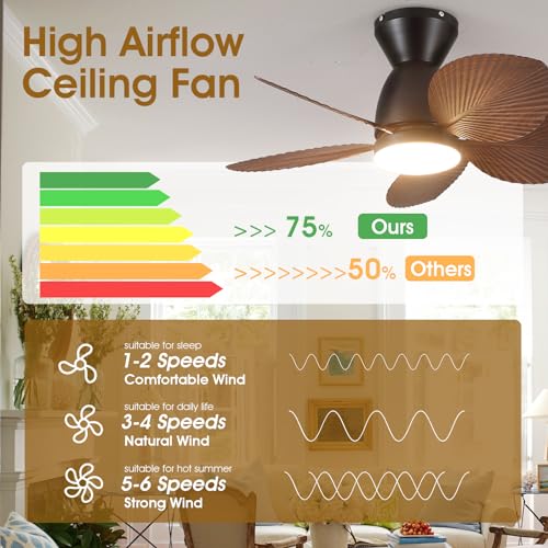 Kviflon Tropical Ceiling Fans with Lights and Remote Control, 30 Inch Low Profile Flush Mount Ceiling Fans, Palm Leaf Ceiling Fan with Light for Small Room Indoor Outdoor, Brown - Image 4