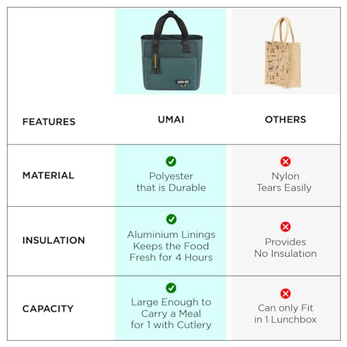 UMAI Insulated Lunch Bag for Kids, Women & Men, Ideal Tote Tiffin Bag for Office/School/Camping/Gym-Lightweight, Durable Handle, Large Capacity, Multifunctional Pockets, Easy to Clean (Green) - Image 5