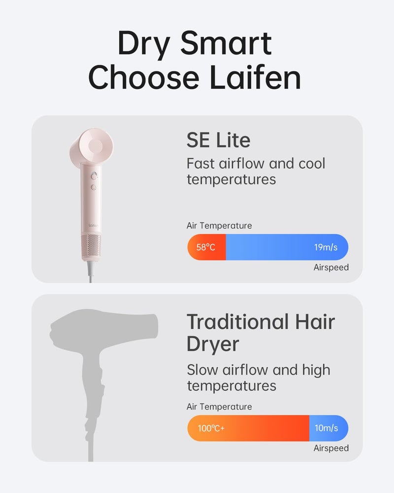 Laifen Hair Dryer SE Lite Pink, 150 Million Negative Ionic Blow Dryer with 100,000 RPM Brushless Motor, 1400 Watt Powerful Fast Drying High-Speed Low Noise Hairdryer, Lightweight and Compact Design - Image 4