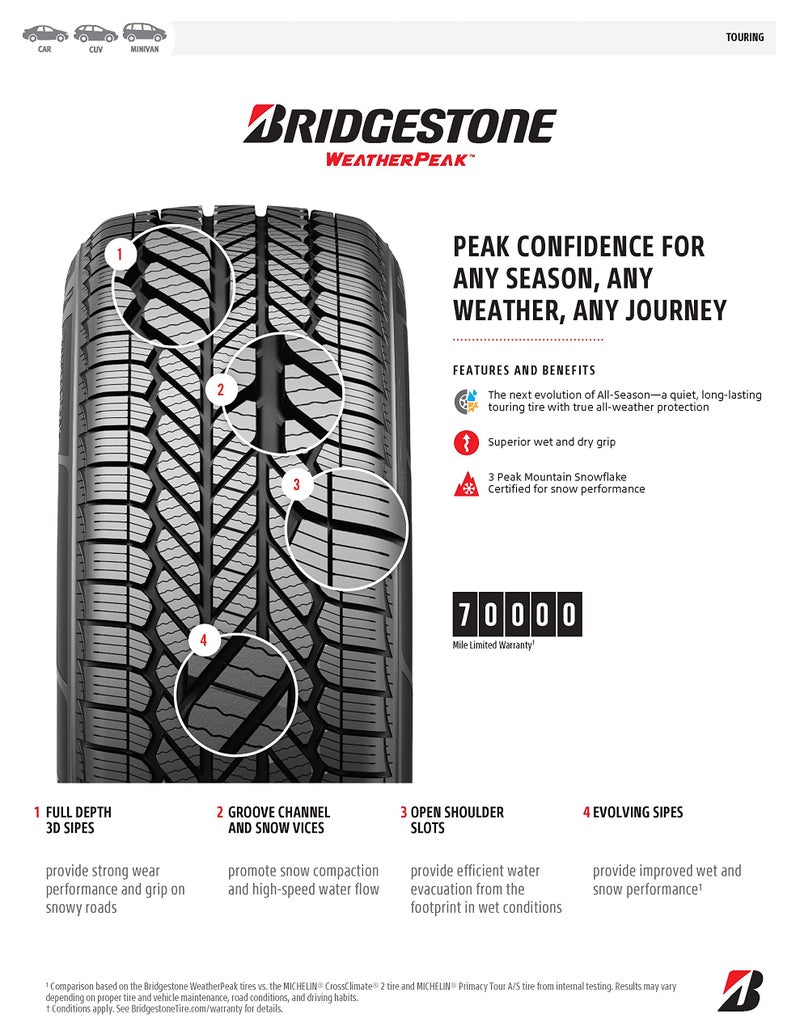 Bridgestone WEATHERPEAK 195/55R16 87V - Image 5