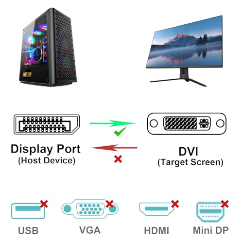 BENFEI DisplayPort to DVI 10 Feet Cable, Uni-Directional DisplayPort Computer to DVI-D Monitor Adapter 1080P@60Hz Male to Male Gold-Plated Cord Cable for Lenovo, Dell, HP and Other Brand - Image 4