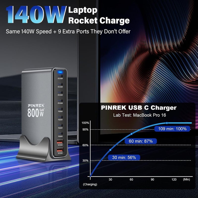 بينريك محطة شحن 800W بـ 10 منافذ لأجهزة متعددة، محور شحن USB-C مكتبي بقدرة 140W PD3.1 GaN مع 8 منافذ USB-C ومنفذي USB-A، محول طاقة PPS QC4.0+ لأجهزة MacBook وiPhone وGalaxy، مع كابل 100W مرفق - Image 3