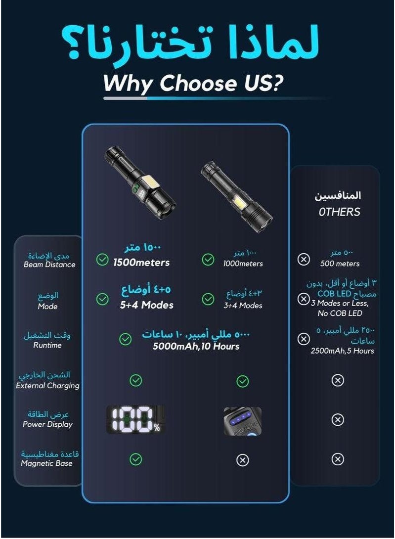 Flashlight for Camping | 9 Modes High Lumens Waterproof and Shockproof Torch Light | 1500 Meters Zoomable 30W LED Camping Accessory | 5000mAh Rechargeable Battery for Up to 10-Hour Usage | Magnetic Base with COB Side Light for Multiple Use Cases - Image 3