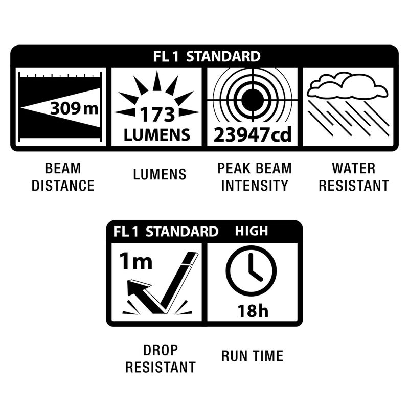 Maglite ML25LT LED 3-Cell C Flashlight, Black - ML25LT-S3016 - Image 5