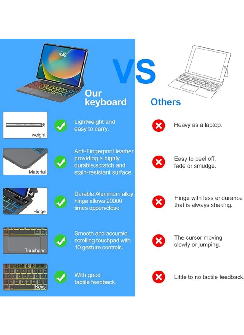 Magic Keyboard for iPad Air 13 inch (M3/M2, 2025/2024),iPad Pro 12.9 inch (6th2022/5th2021/4th2020/3th2018) with Magnetic Back Cover, Smart Trackpad Backlit Keyboard Case for iPad Air 13inch 2025/2024 and Pro 12.9inch (2022-2018)